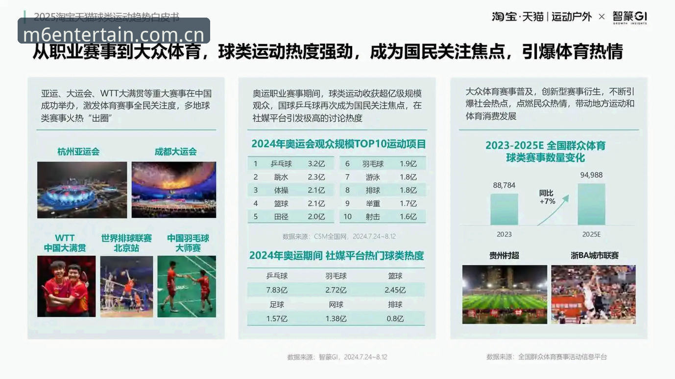 M6娱乐APP官网 M6体育平台2025三大升级:从M6娱乐APP官网看行业演进方向